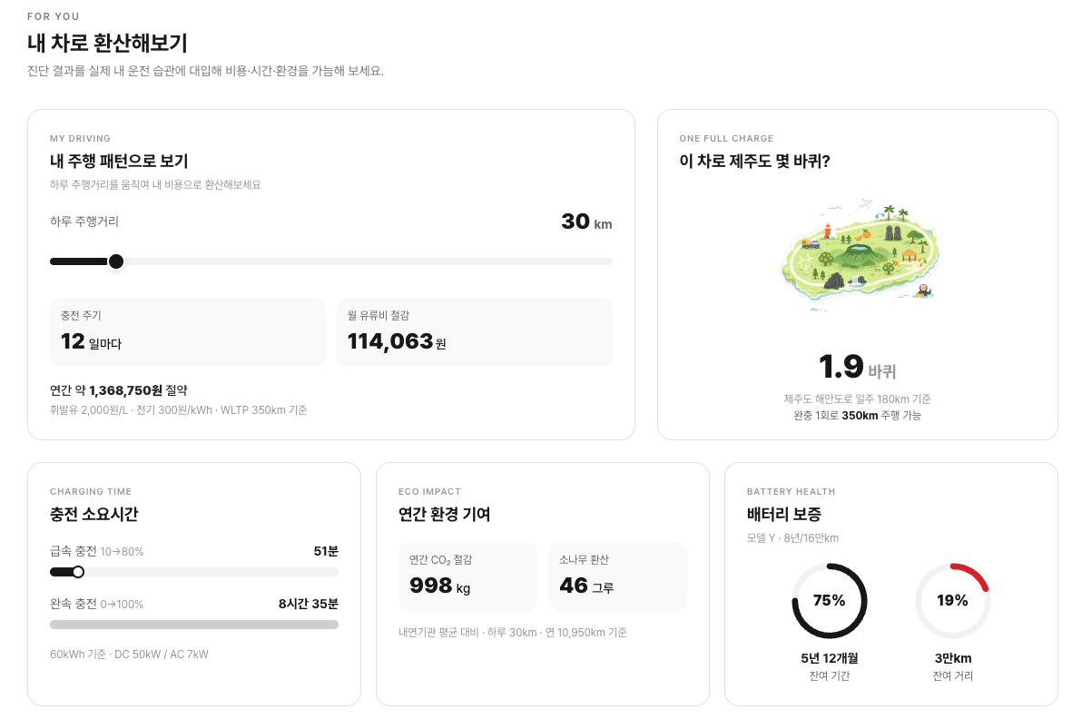 고객에게 보여지는 배터리 진단 상세 페이지